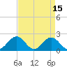 Tue Marshes Light tide chart for Saturday, April 15, 2023