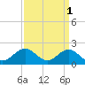 Tue Marshes Light tide chart for Saturday, April 1, 2023