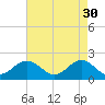 Tue Marshes Light tide chart for Sunday, April 30, 2023