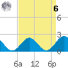 Tue Marshes Light tide chart for Thursday, April 6, 2023
