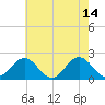 Tue Marshes Light tide chart for Sunday, May 14, 2023