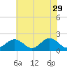 Tue Marshes Light tide chart for Monday, May 29, 2023