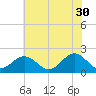 Tue Marshes Light tide chart for Tuesday, May 30, 2023