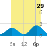Tue Marshes Light tide chart for Thursday, June 29, 2023