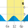Tue Marshes Light tide chart for Tuesday, June 6, 2023