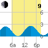 Tue Marshes Light tide chart for Sunday, July 9, 2023