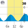 Tue Marshes Light tide chart for Wednesday, August 30, 2023