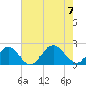 Tue Marshes Light tide chart for Monday, August 7, 2023