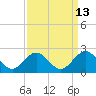 Tue Marshes Light tide chart for Wednesday, September 13, 2023