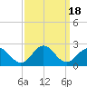 Tue Marshes Light tide chart for Monday, September 18, 2023