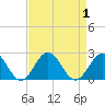 Tue Marshes Light tide chart for Friday, September 1, 2023