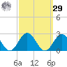 Tue Marshes Light tide chart for Friday, September 29, 2023