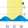 Tue Marshes Light tide chart for Friday, September 8, 2023