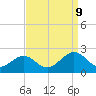 Tue Marshes Light tide chart for Saturday, September 9, 2023