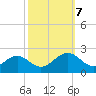 Tue Marshes Light tide chart for Saturday, October 7, 2023