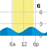 Tue Marshes Light tide chart for Monday, November 6, 2023
