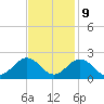 Tue Marshes Light tide chart for Thursday, November 9, 2023
