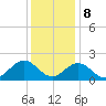 Tue Marshes Light tide chart for Friday, December 8, 2023