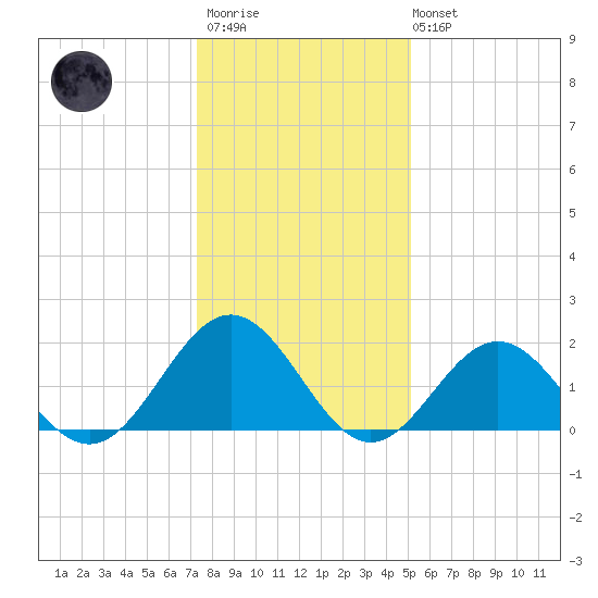 Tue Marshes Light tide chart for Thursday, January 11, 2024