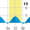 Tue Marshes Light tide chart for Monday, January 15, 2024