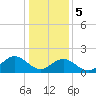 Tue Marshes Light tide chart for Friday, January 5, 2024