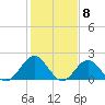Tue Marshes Light tide chart for Thursday, February 8, 2024