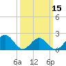 Tue Marshes Light tide chart for Friday, March 15, 2024
