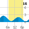 Tue Marshes Light tide chart for Saturday, March 16, 2024