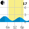 Tue Marshes Light tide chart for Sunday, March 17, 2024