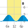 Tue Marshes Light tide chart for Friday, March 8, 2024