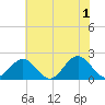 Tue Marshes Light tide chart for Saturday, June 1, 2024