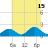 Tue Marshes Light tide chart for Monday, July 15, 2024