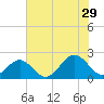 Tue Marshes Light tide chart for Monday, July 29, 2024
