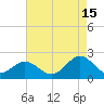 Tue Marshes Light tide chart for Thursday, August 15, 2024