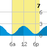 Tue Marshes Light tide chart for Wednesday, August 7, 2024