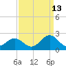 Tue Marshes Light tide chart for Friday, September 13, 2024