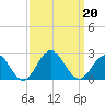 Tue Marshes Light tide chart for Friday, September 20, 2024