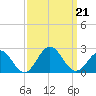 Tue Marshes Light tide chart for Saturday, September 21, 2024