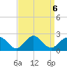 Tue Marshes Light tide chart for Friday, September 6, 2024