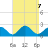 Tue Marshes Light tide chart for Saturday, September 7, 2024