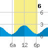 Tue Marshes Light tide chart for Sunday, October 6, 2024