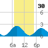 Tue Marshes Light tide chart for Saturday, November 30, 2024