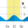Tue Marshes Light tide chart for Wednesday, November 6, 2024
