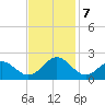 Tue Marshes Light tide chart for Thursday, November 7, 2024