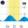 Tue Marshes Light tide chart for Monday, December 30, 2024