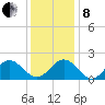 Tue Marshes Light tide chart for Sunday, December 8, 2024