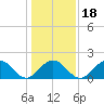 Tue Marshes Light tide chart for Saturday, January 18, 2025