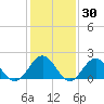 Tue Marshes Light tide chart for Thursday, January 30, 2025
