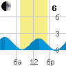 Tue Marshes Light tide chart for Monday, January 6, 2025