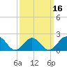 Tue Marshes Light tide chart for Sunday, March 16, 2025